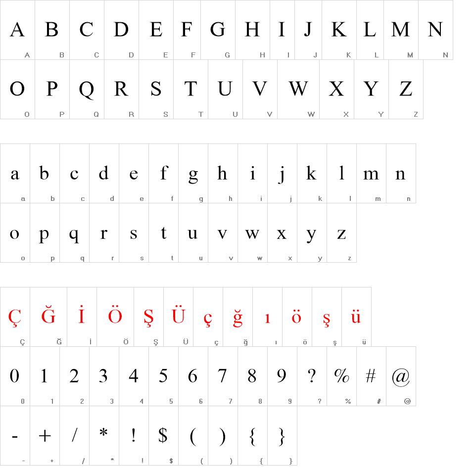Doulos font